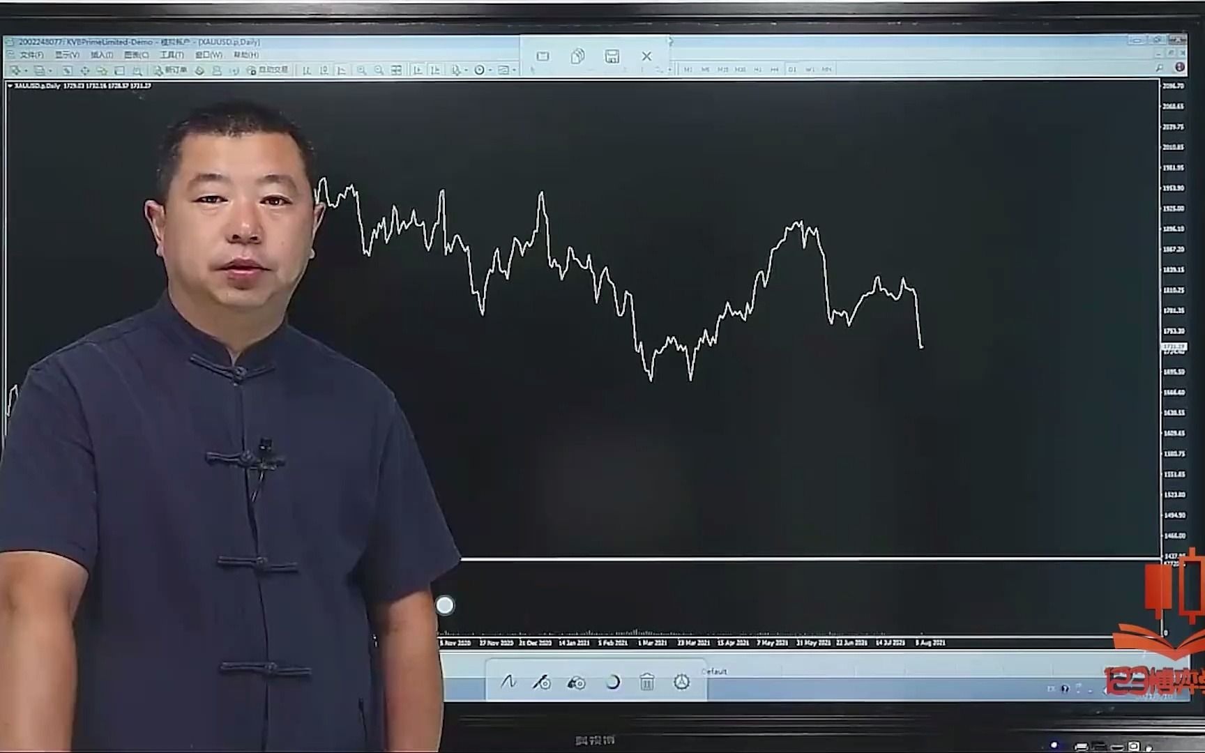 外汇黄金:关注反弹带来的入场机会哔哩哔哩bilibili