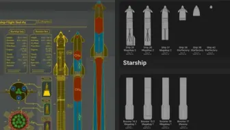 第三代星舰，以及配套助推器…