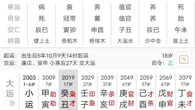 [图]震惊！一小伙竟然用自己的八字来证明八字到底可不可信