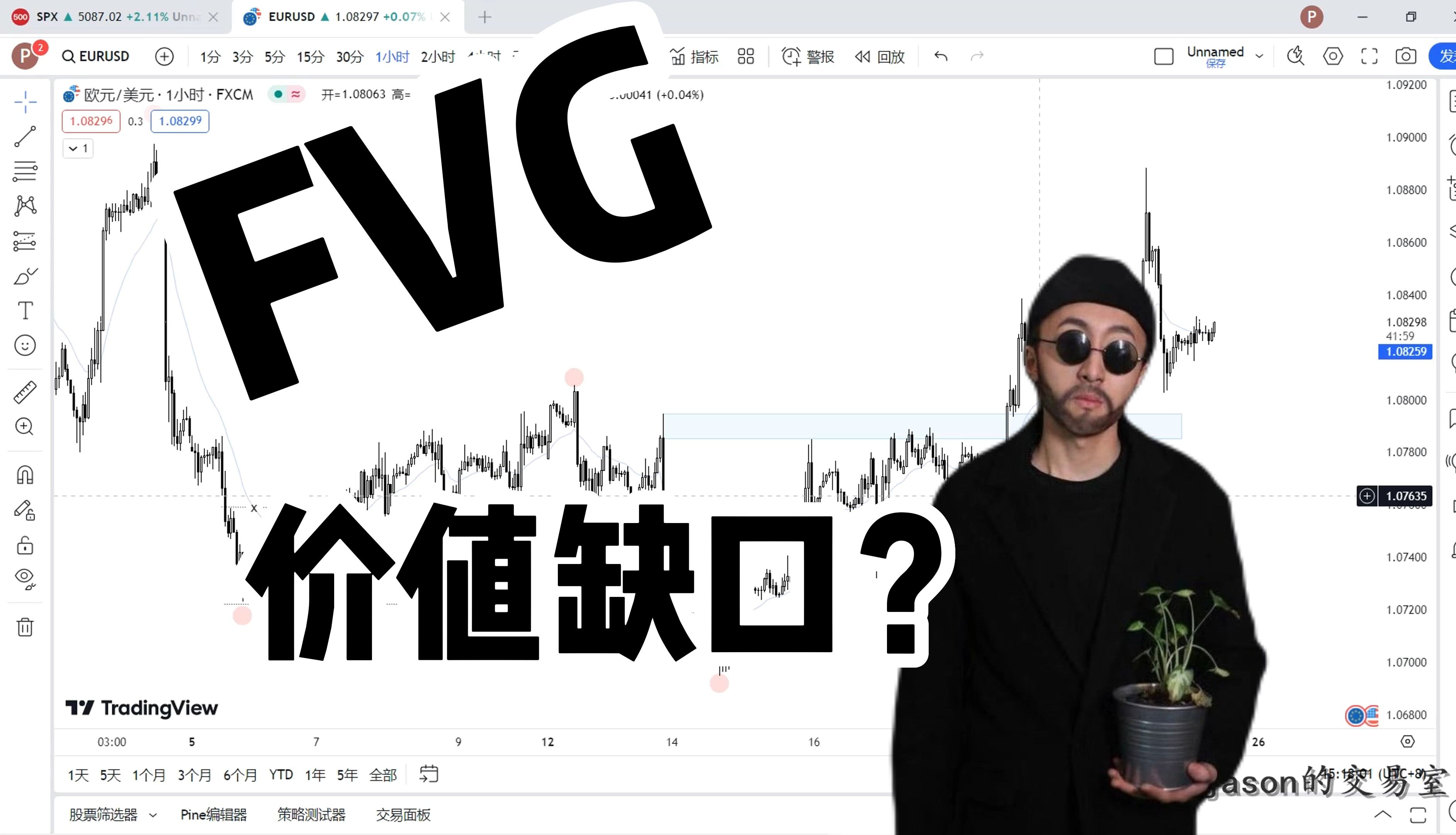 怎么识别价值缺口/fvg/smc系统必学知识点/靠交易赚钱不难