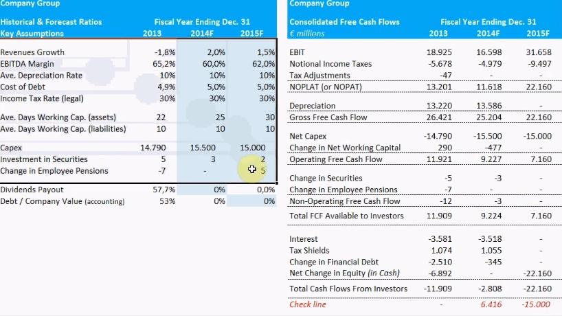 [图]Corporate Valuation｜Capital Budgeting