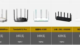 Download Video: 2024年5月高性价比Wi-Fi6路由器推荐！百元路由器哪款值得买？