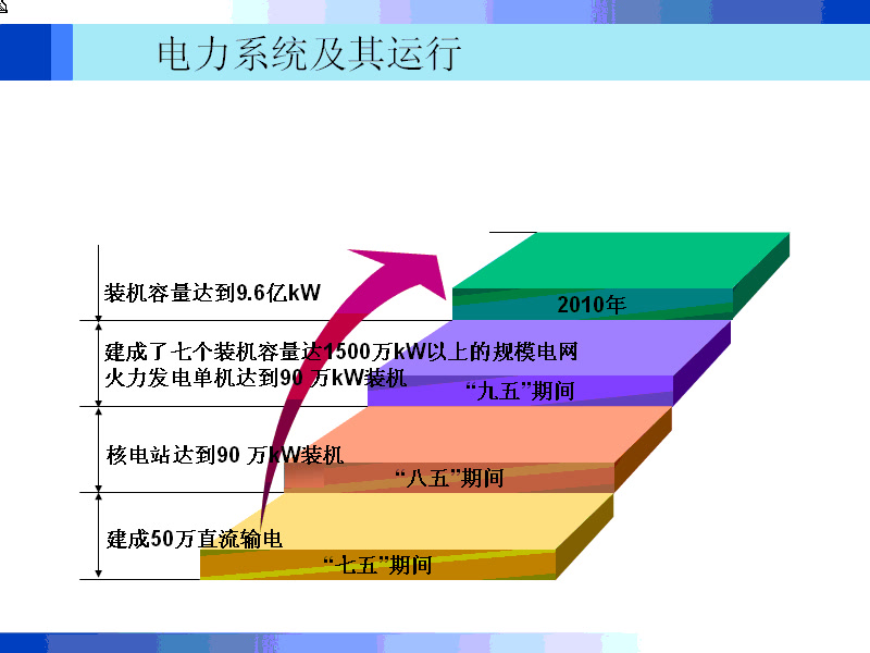 [图]电力系统自动装置原理（哈尔滨工业大学）