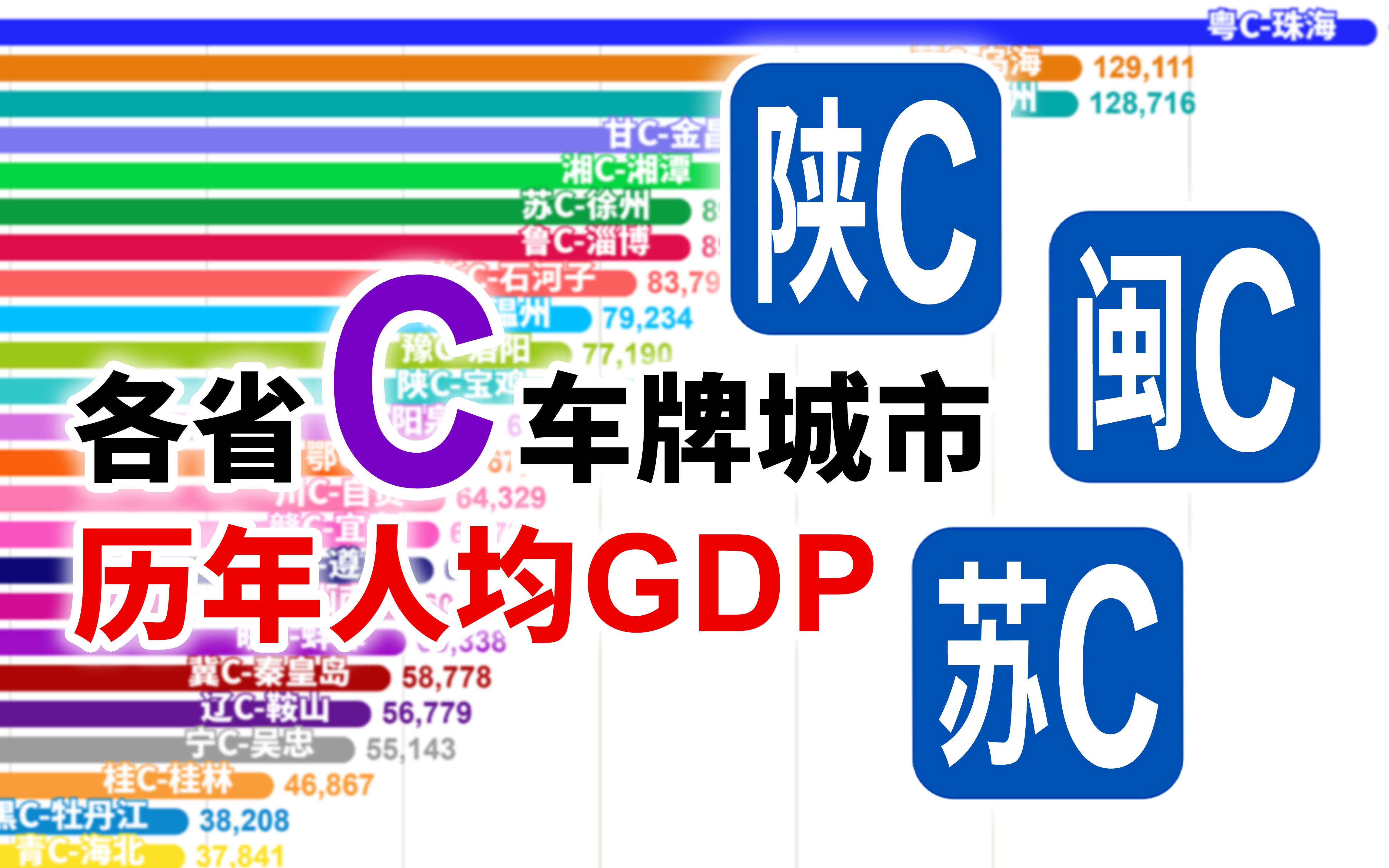 泉州从倒数变前三,各省C车牌城市历年人均GDP排行(19492021)【数据可视化】哔哩哔哩bilibili