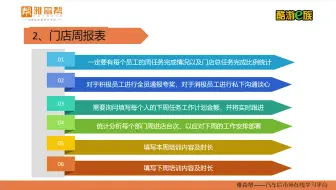 一名优秀店长的日常工作有哪些？（下）