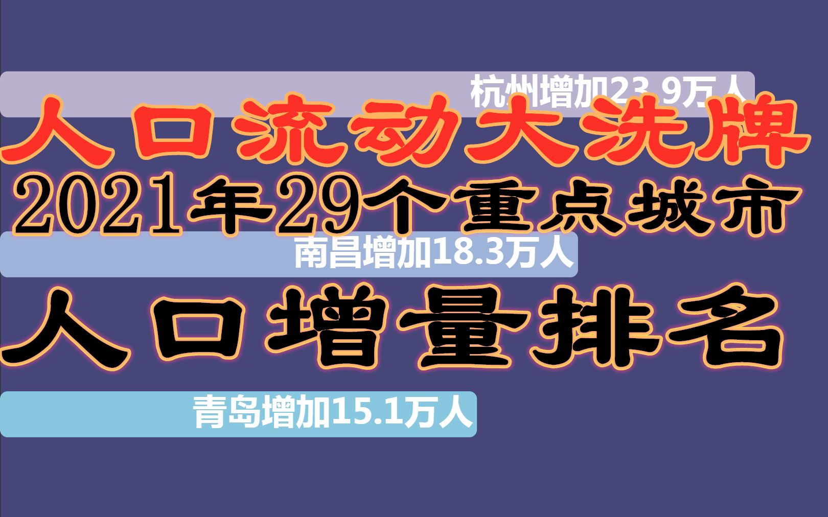 人口流动大洗牌!北京常住人口连连减少,今年会不会轮到上海?2021年29个重点城市人口净流入情况数据可视化哔哩哔哩bilibili