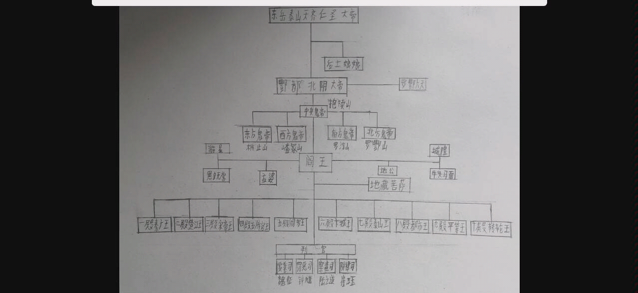 [图]浅谈地府神系