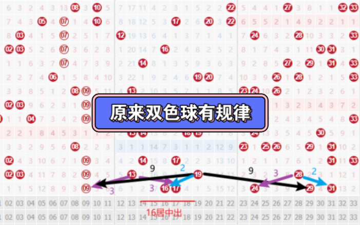 掌握一些买双色球的技巧,或许下一个一等奖就是你…哔哩哔哩bilibili