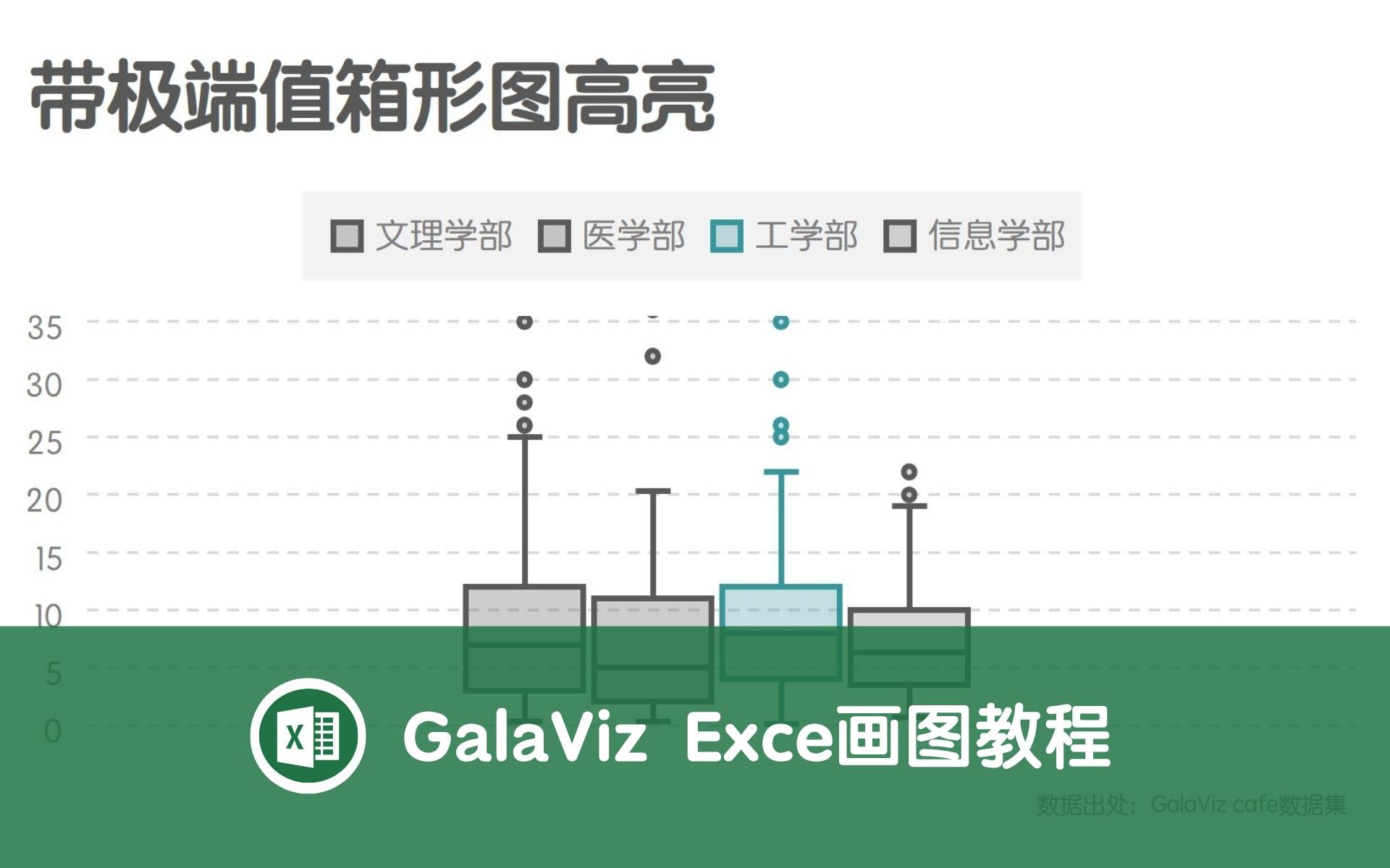 GalaViz | B10  Excel画图教程  带极端值箱形图高亮可视化绘制  武汉大学食堂菜价数据哔哩哔哩bilibili