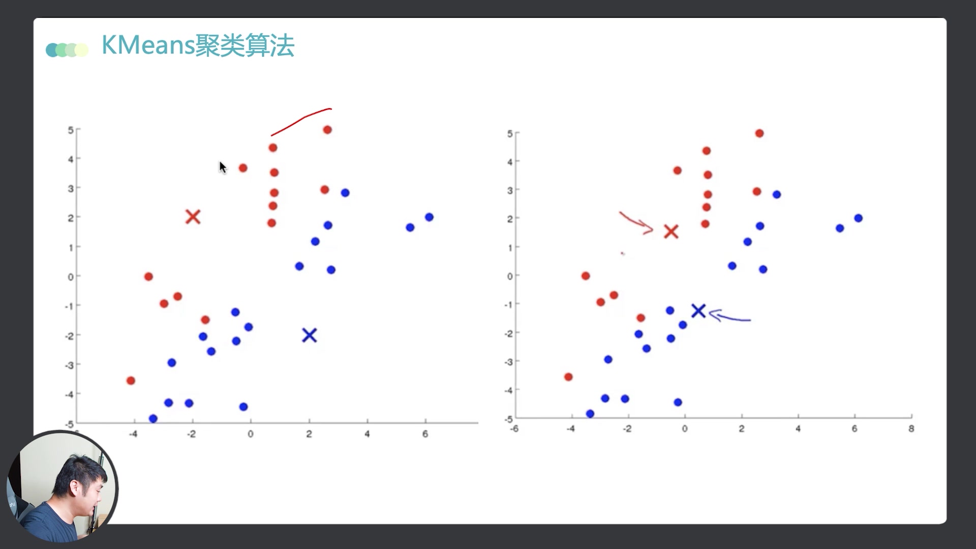 《KMeans聚类分析及实战》哔哩哔哩bilibili