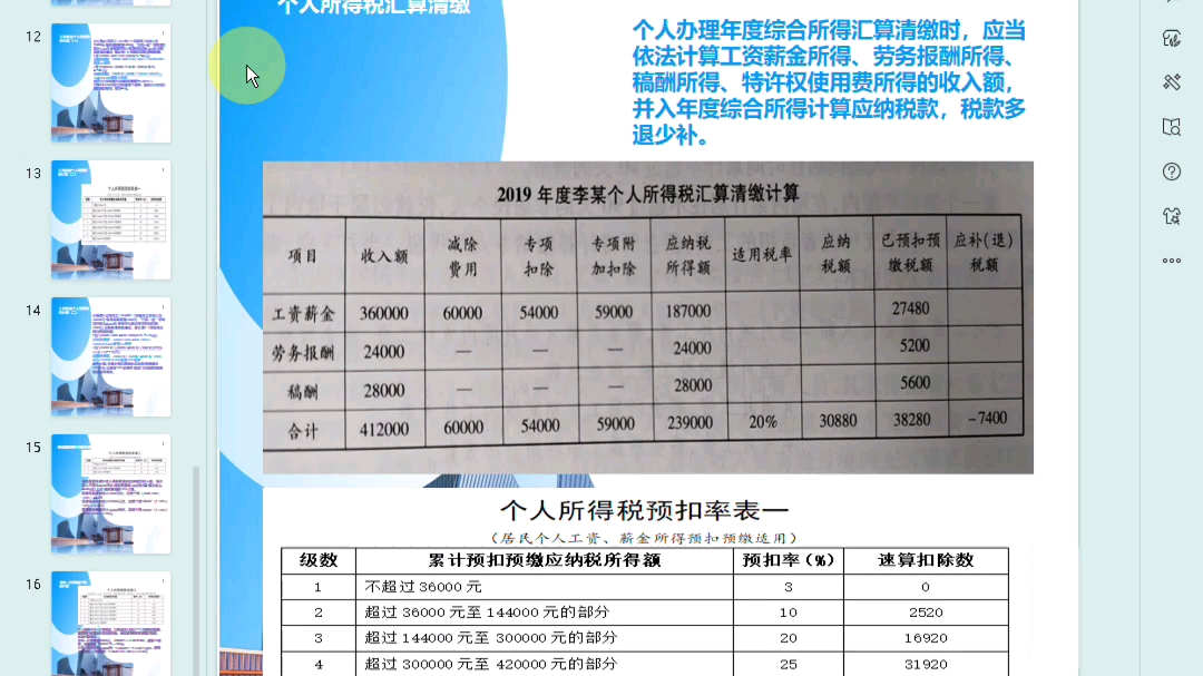 小朱说财税第3715集 读懂个人所得税个人所得税汇算清缴#代理记帐 #出口退税 #个人所得税哔哩哔哩bilibili