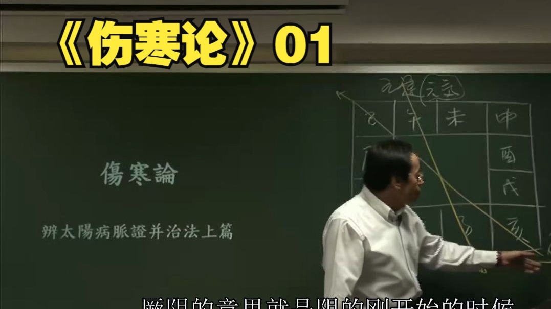倪海厦《伤寒论》01