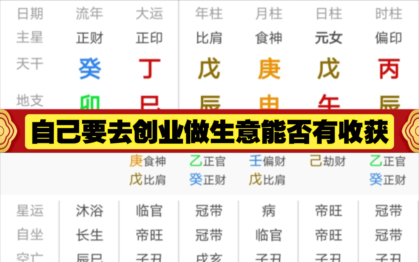 八字格局自己去创业做生意能否有收获?哔哩哔哩bilibili