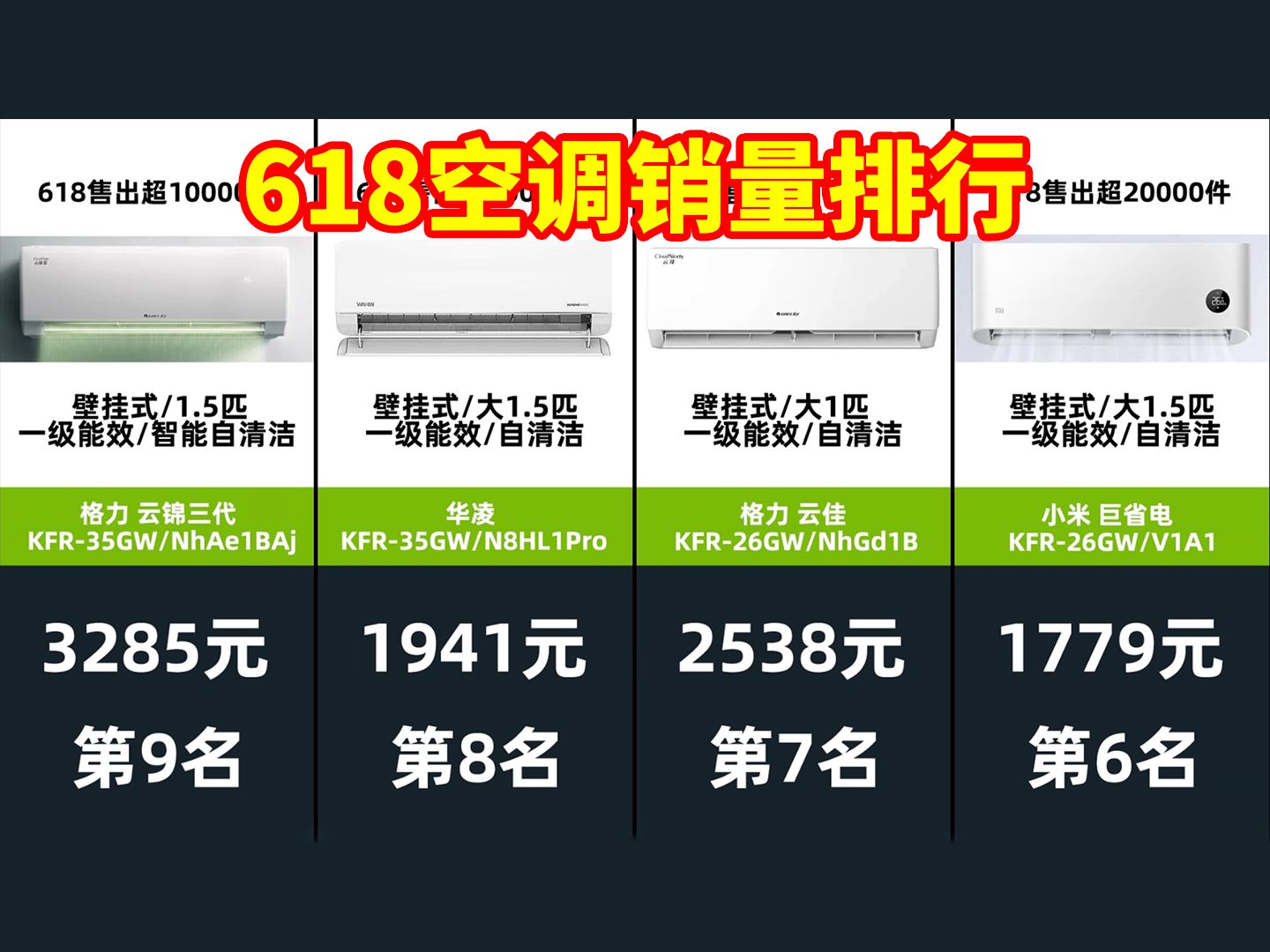 【京东销量】:618空调销量排行榜!TOP20哔哩哔哩bilibili