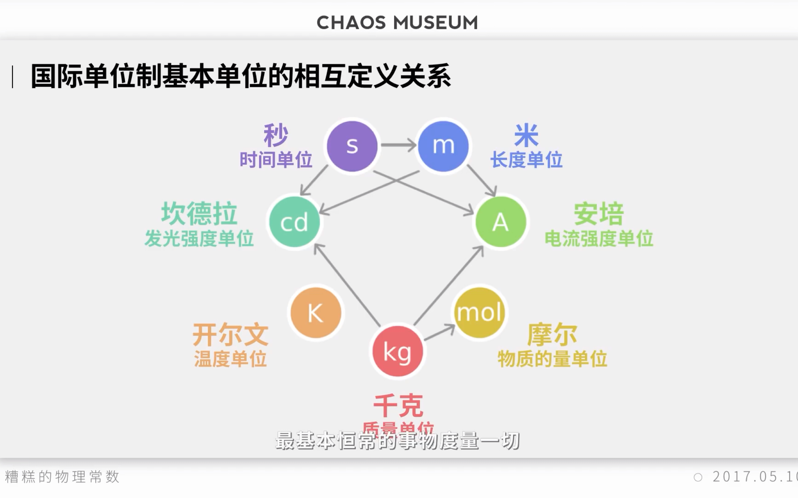 【拯救博物馆】糟糕的物理常数哔哩哔哩bilibili