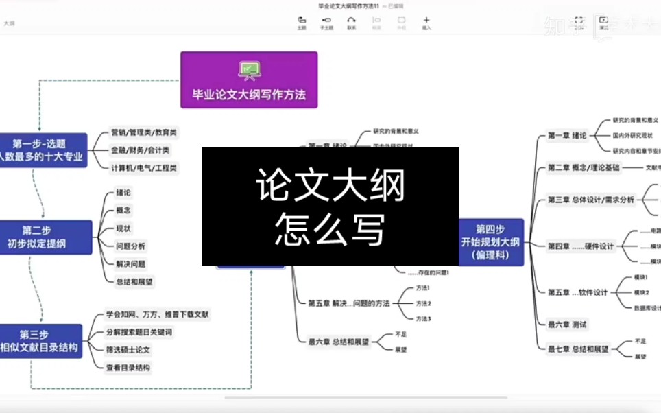 [图]毕业论文怎么写—论文提纲框架写作技巧篇