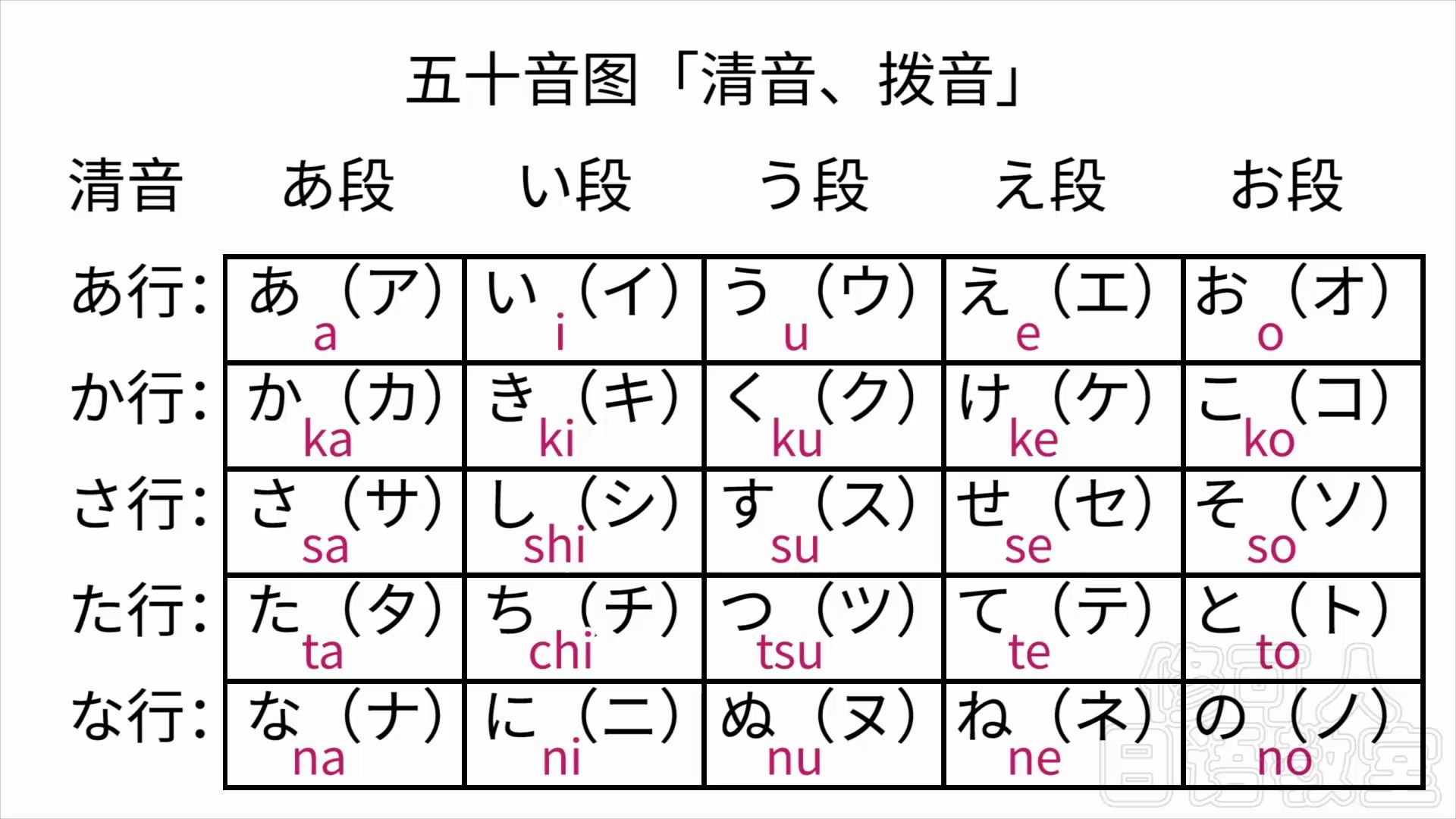 1分钟速记五十音图!记住这个背诵口诀与记忆方法!