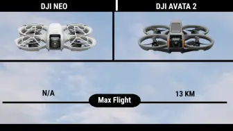 Скачать видео: Dji Neo 对比 Dji Avata 2