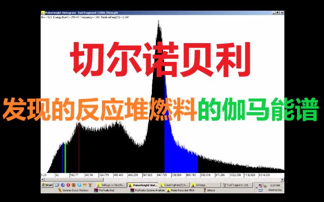 [图]发现的切尔诺贝利核反应堆一小块燃料的伽马能谱