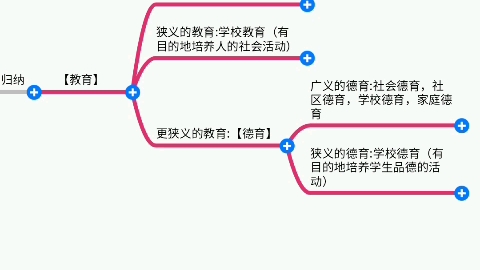 [图]【30秒学教育学】广义的教育，狭义的教育，更狭义的教育，广义的德育，狭义的德育