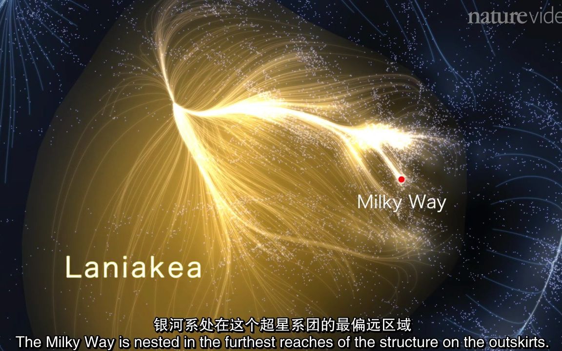 我们在宇宙中的哪里?——巨引源,超星系团＂无尽天堂＂(Laniakea)【Nature,科学美国人】哔哩哔哩bilibili