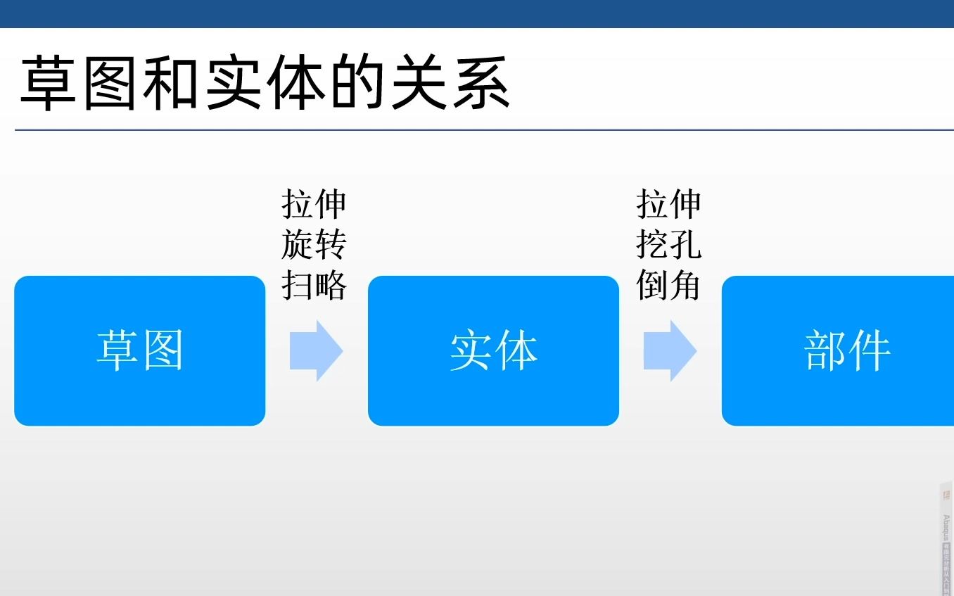 【ABAQUS教程|小白快速上手100问】11如何理解abaqus的草图哔哩哔哩bilibili