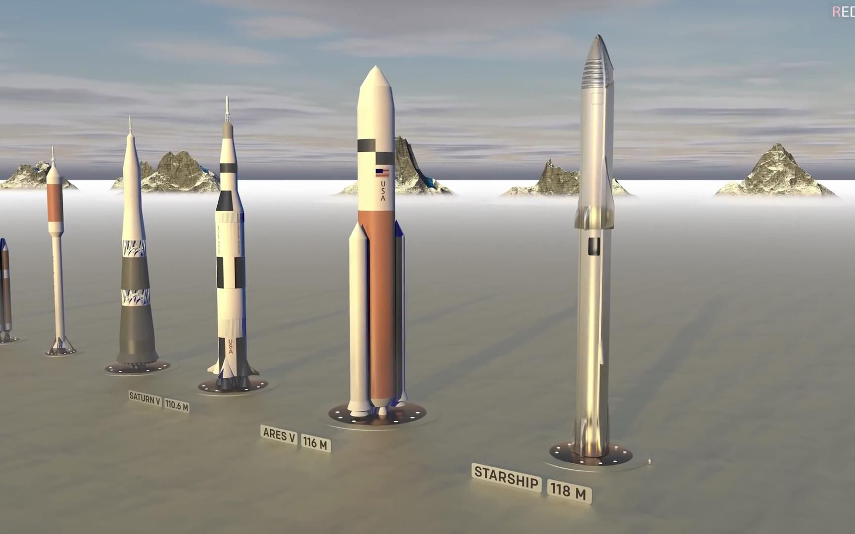 各国火箭大比拼,前四名分别是星舰,sls,土星五号,n1