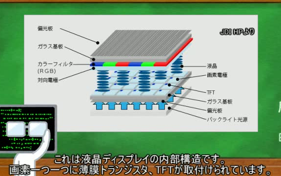 【半导体】5分钟全了解! 薄膜晶体管的历史哔哩哔哩bilibili