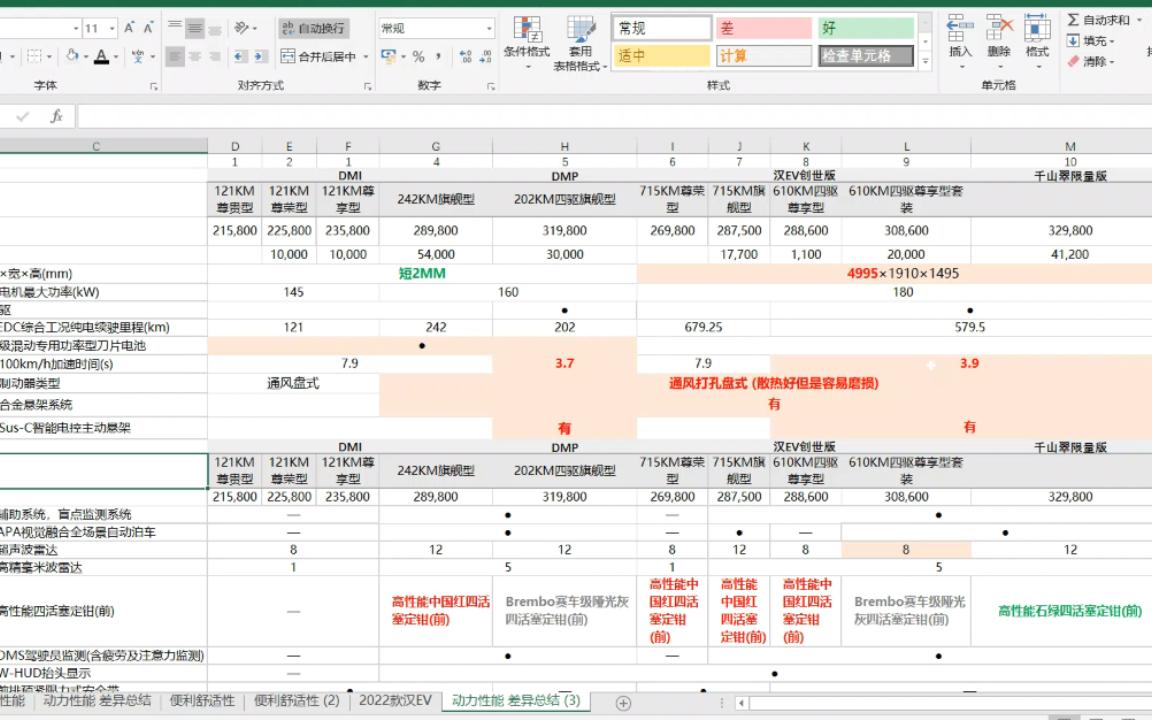 比亚迪汉DMI,DMP,汉EV创世版,汉EV千山翠版配置最全分析2便利舒适性篇哔哩哔哩bilibili