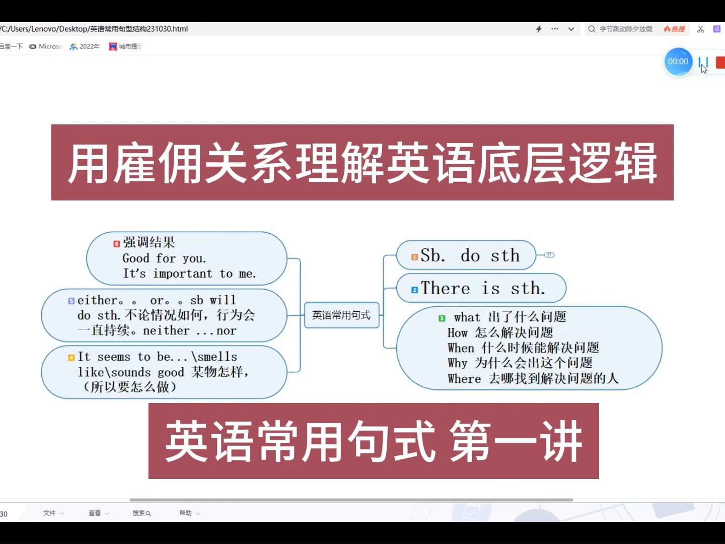 可能是最易懂的英语学习方法|用雇佣关系理解英语底层逻辑|英语常用六句式哔哩哔哩bilibili