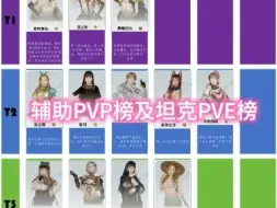 Download Video: 《欲神幻想》节奏榜—辅助PVP榜及坦克PVE榜