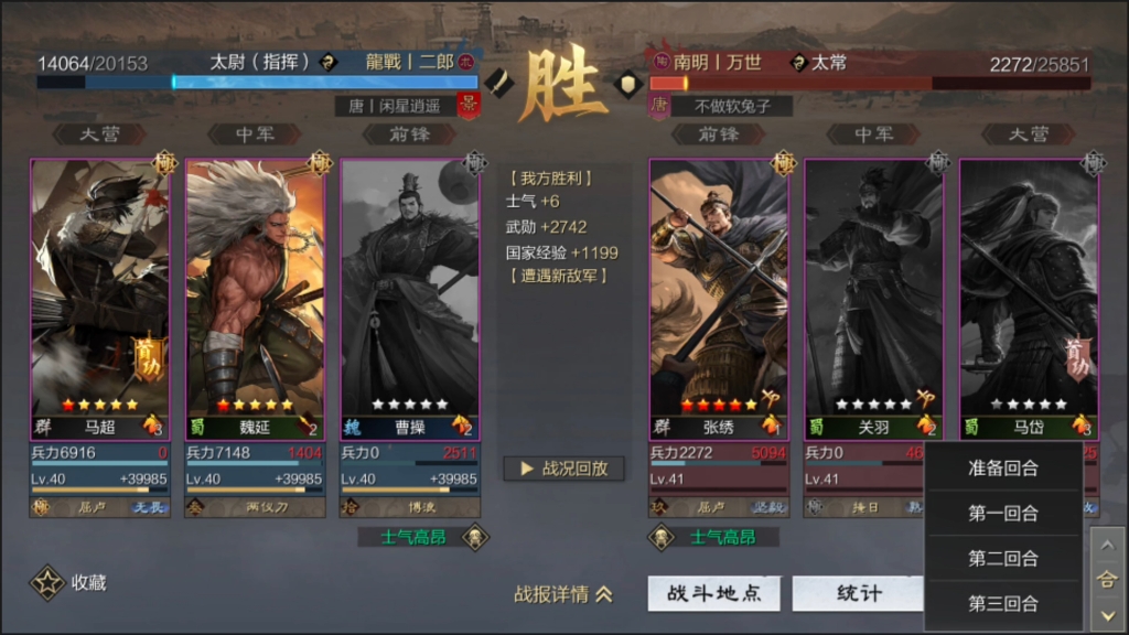 西北砍王勇冠三军