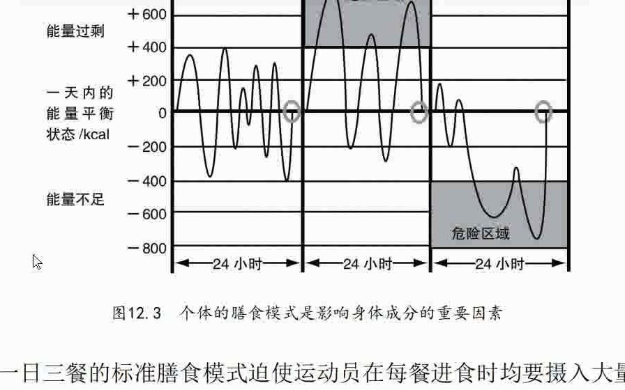 [图]高级运动营养学 第二版 [美] 丹·贝纳多特 PDF