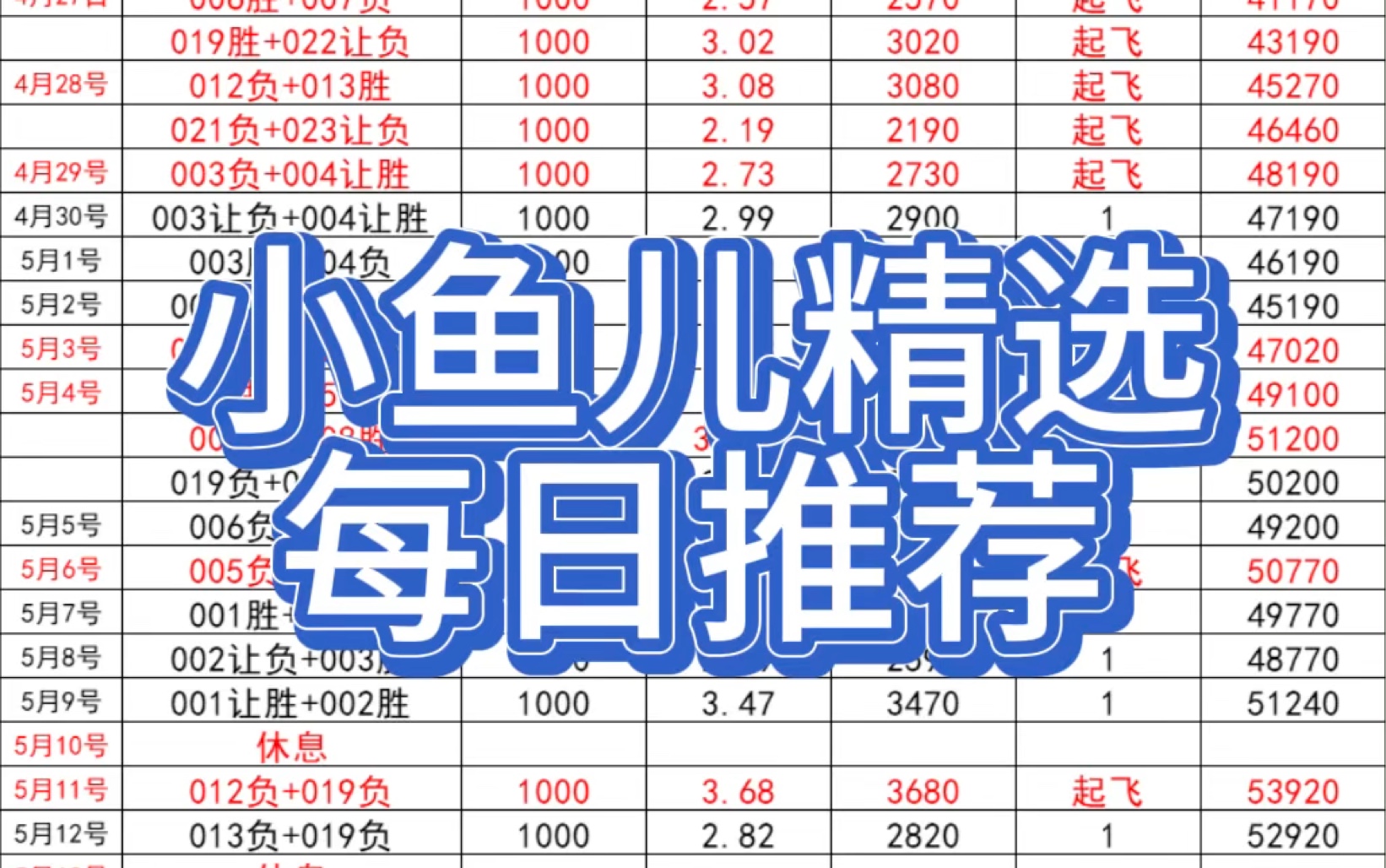 小鱼儿精选,每日更新,稳定发挥看今天是否依旧
