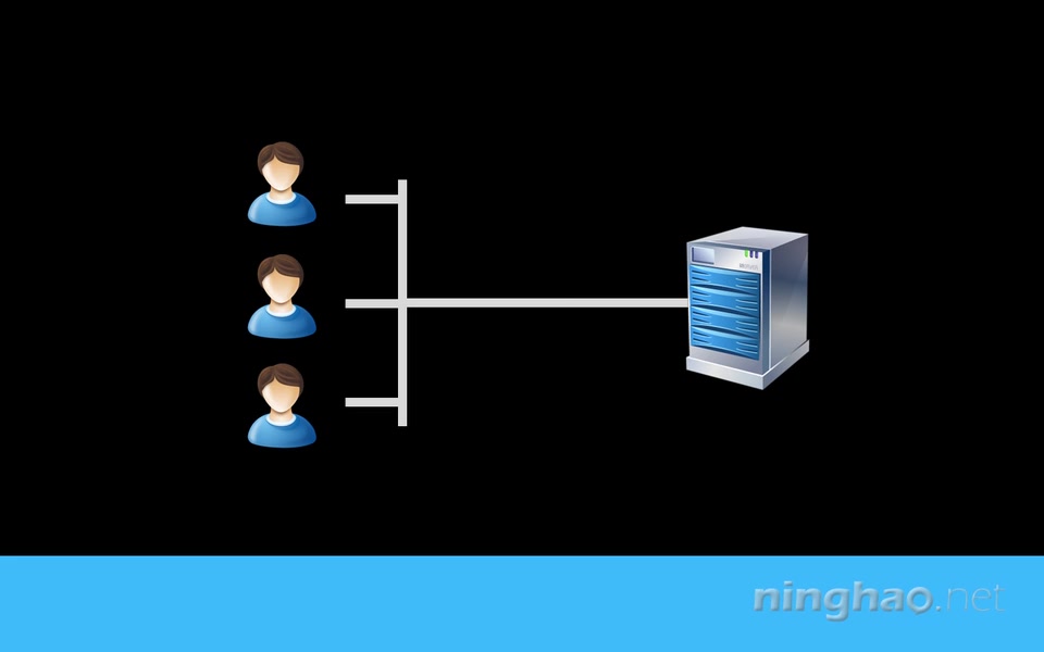 joomla1.5ls0107空间的类型哔哩哔哩bilibili