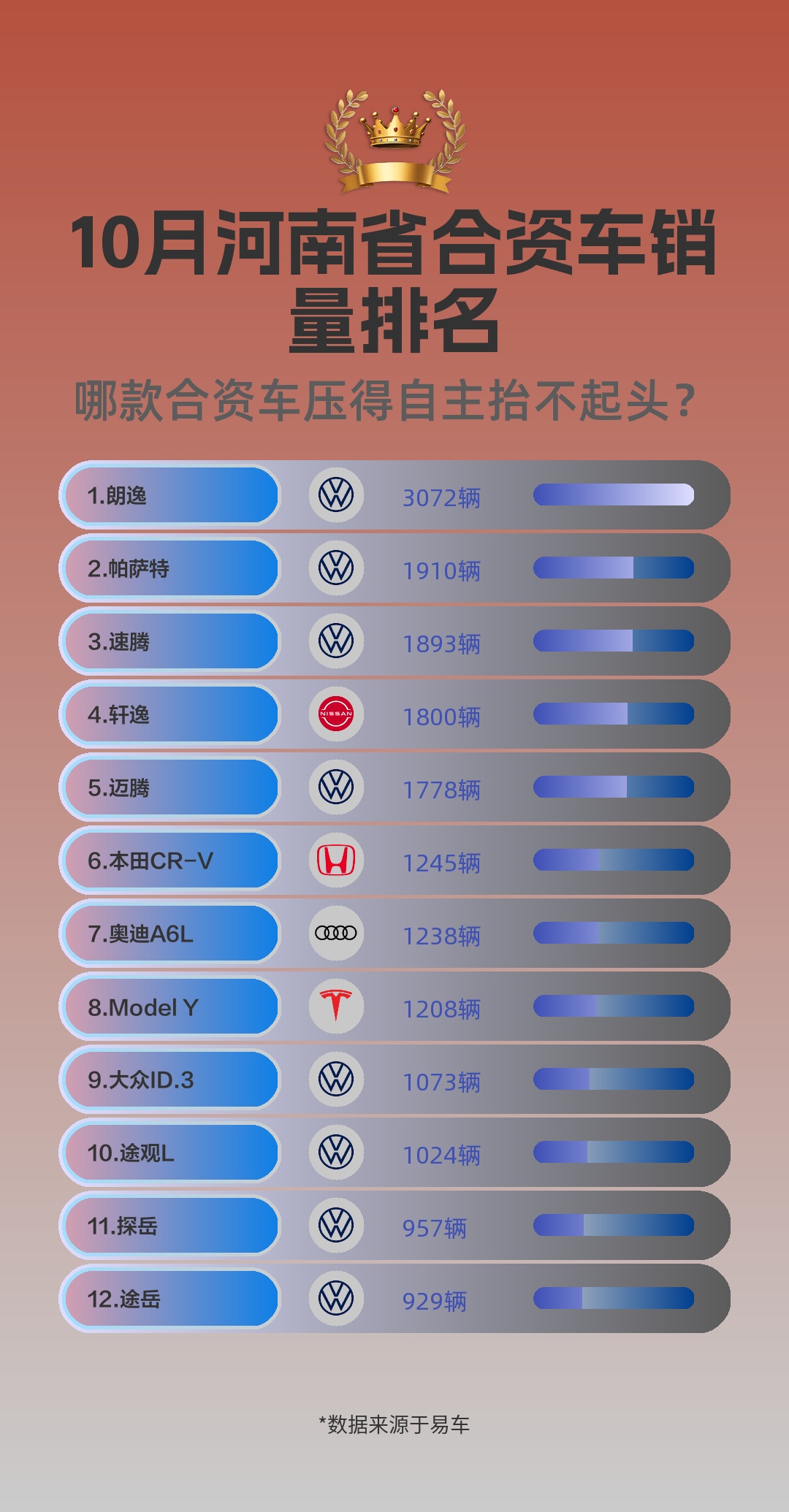 10月河南省合资车销量排名哔哩哔哩bilibili