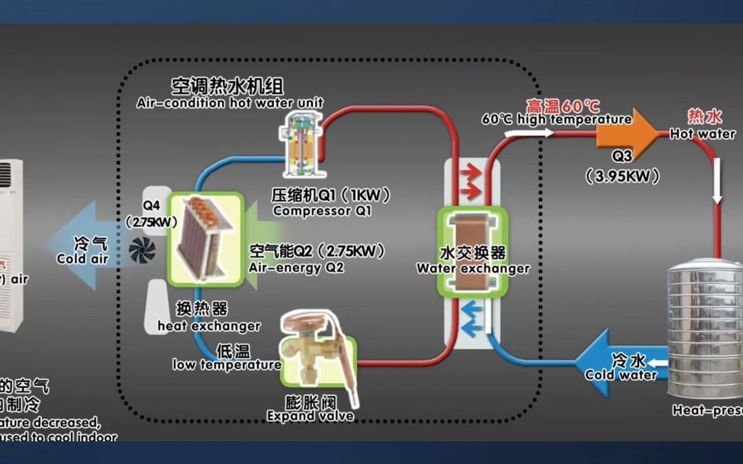 许昌地区,空气能循环泵设备报价多少哔哩哔哩bilibili