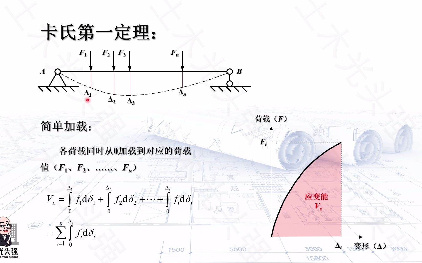 材料力学补充卡氏定理哔哩哔哩bilibili