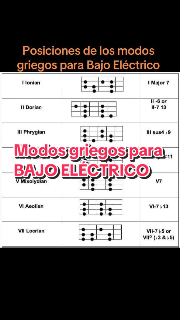 #低音 #modosgriegos #notasmusicales #escalamusical #clasesdemusica #music #musica哔哩哔哩bilibili