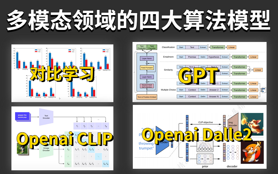 [图]多模态领域四大热门算法模型【对比学习+GPT+CLIP+Openai Dall2】一次性讲透彻！原理详解+源码复现！——人工智能|AI|机器学习|深度学习