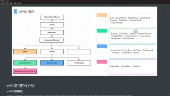 Download Video: 第五课WPF控件介绍