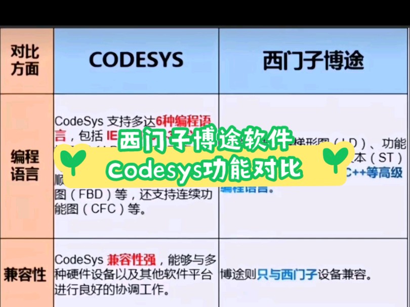 西门子博途软件和Codesys功能对比哔哩哔哩bilibili