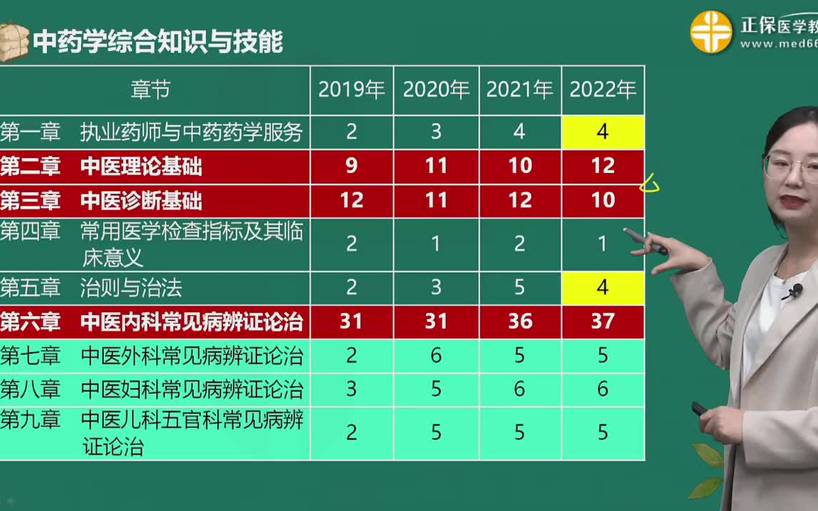 [图]2023执业中药师（中药学专业一+中药学专业二+中药学综合知识与技能 +药事管理与法规）