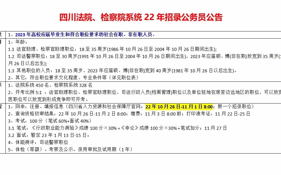 四川法院、检察院系统22年招录公务员,法律A证很重要哔哩哔哩bilibili