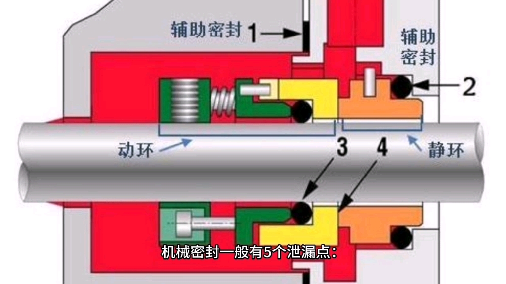 机械密封动画图片