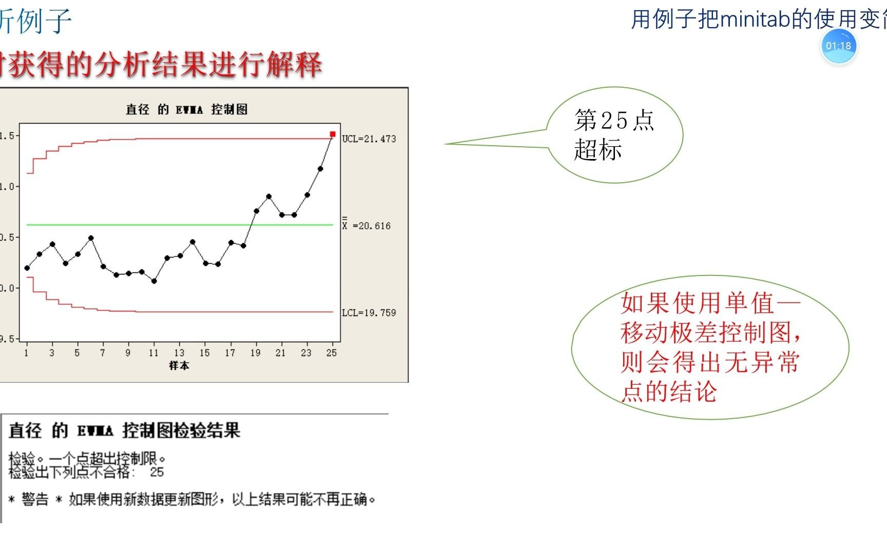 控制:指数加权滑动平均控制图(EWMA):用Minitab实现6ˆ†析哔哩哔哩bilibili