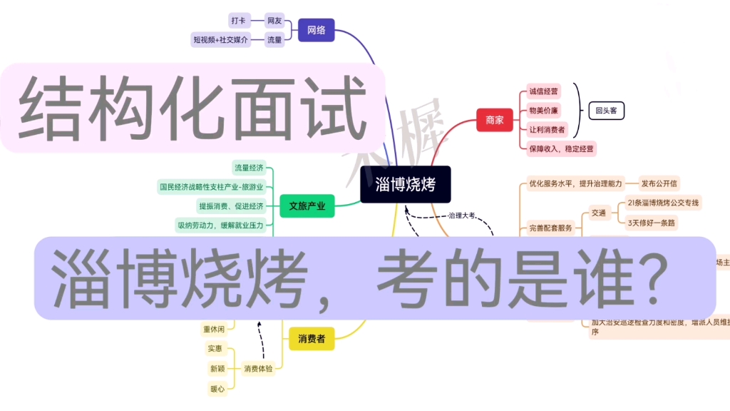 19分钟掌握“淄博烧烤”的考点,从一道题学会旅游类面试题目答题思路!哔哩哔哩bilibili