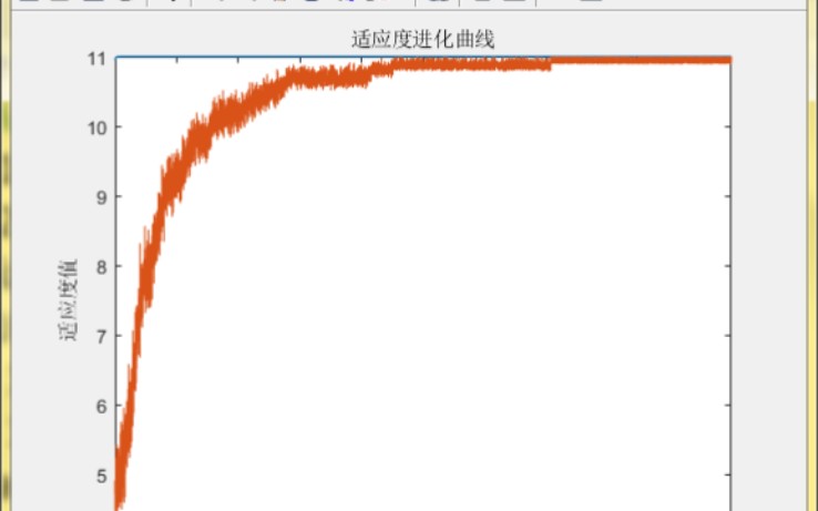 线性递减权值改进的粒子群智能优化算法(带适应度值随迭代次数的变化趋势图)哔哩哔哩bilibili