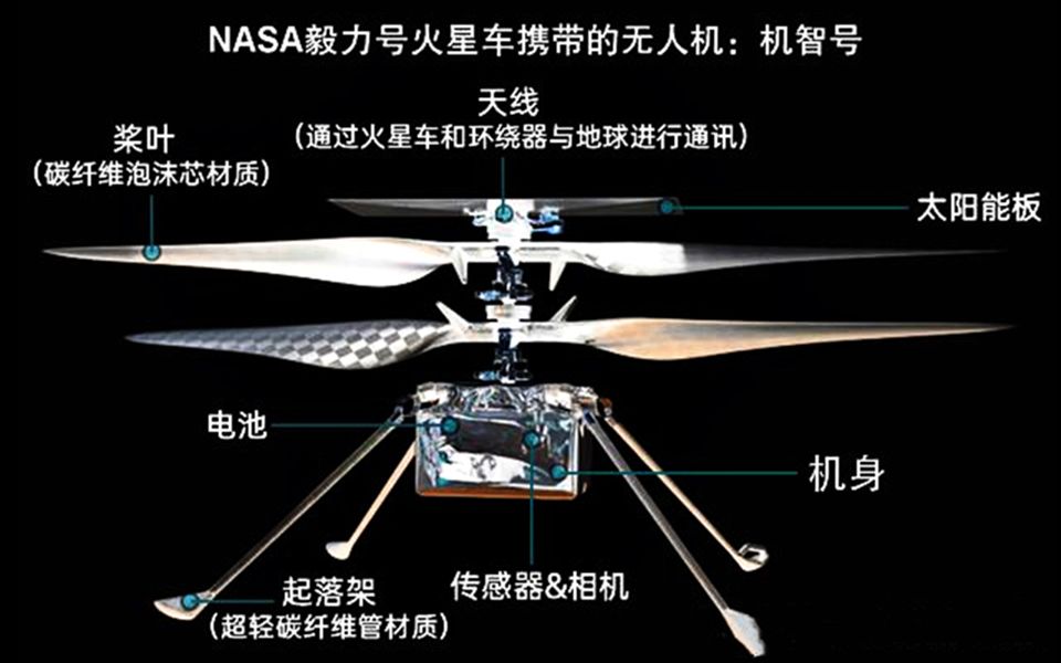 火星上第一架无人直升机机智号试飞发布