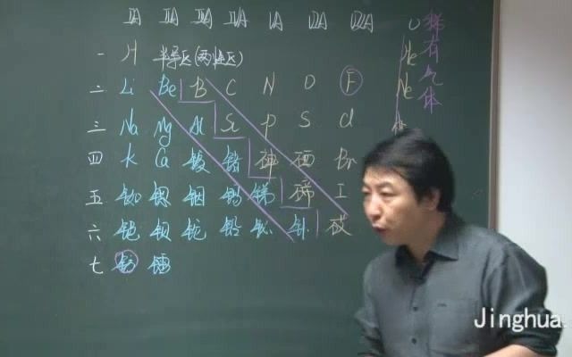 [图]【精华学校】高东辉-高中化学《必修二》[春季班]